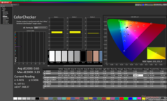 ColorChecker dopo la calibrazione