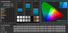 ColorChecker calibrato