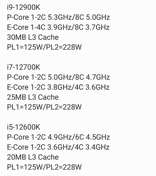 Intel Alder Lake Core i9-12900K, Core i7-12700K, e Core i5-12600K clock e limiti di potenza. (Fonte immagine: Zhihu)