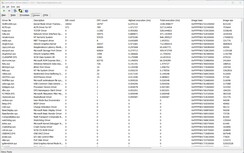 Driver classificati in base al tempo di esecuzione più lungo