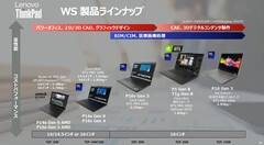 La linea di workstation Lenovo ThinkPad 2025 (fonte: Lenovo/ITMedia)