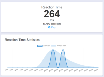 Tempo di reazione medio