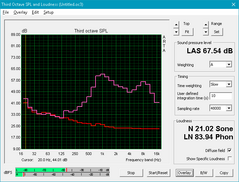 EVGA SC15 (Red: System idle, Pink: Pink noise)