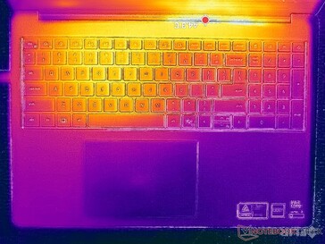 Test di stress con Prime95+FurMark (livello C)