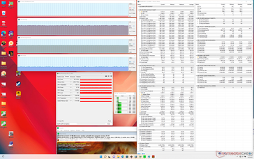 Stress di Prime95+FurMark