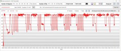 Temperatura della CPU turbo