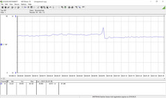 Consumo energetico - 3DMark06