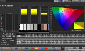 CalMAN: precisione del colore