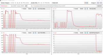 temperature durante FurMark