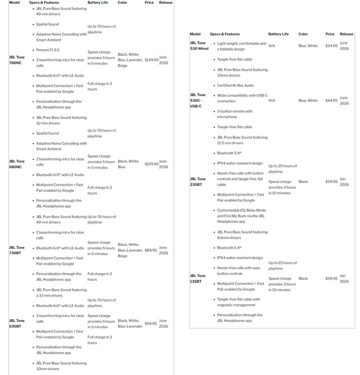 Date di disponibilità, prezzi e specifiche delle cuffie JBL 2026 Tune. (Fonte: Harman)