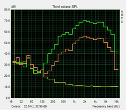 Pink Noise speaker test