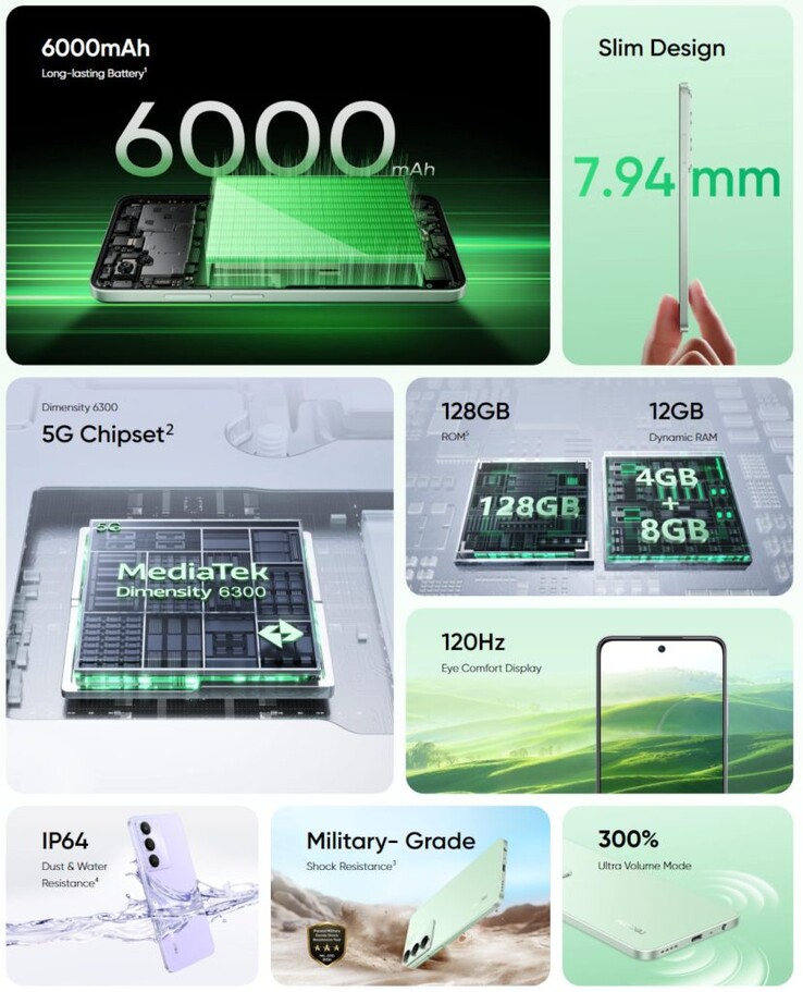 Le caratteristiche principali di Realme C73 5G (fonte: Realme)