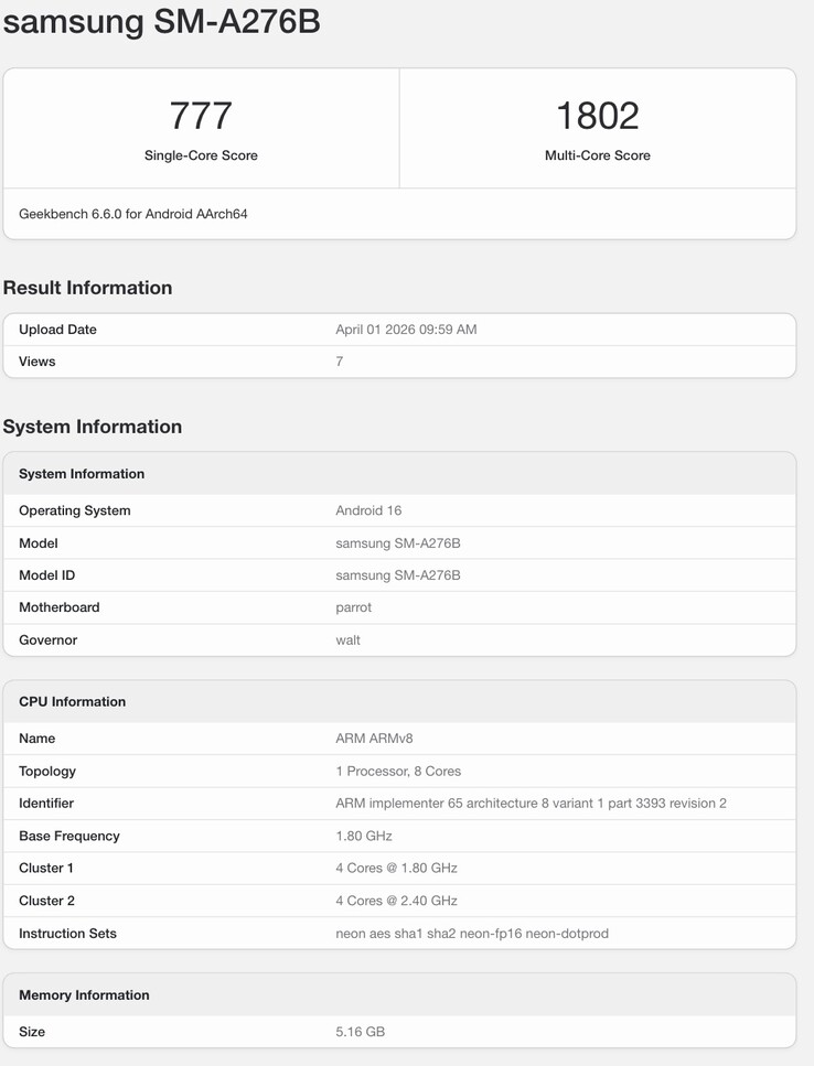 Elenco Geekbench del prossimo telefono di Samsung.