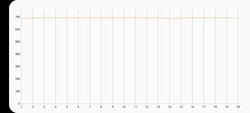 3DMark Wild Life stress test