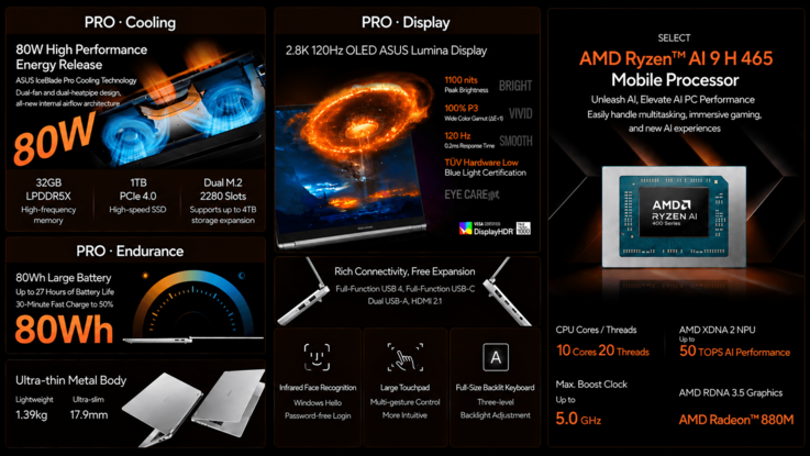 Caratteristiche e specifiche principali dell’Asus Vivobook Pro 14 (traduzione automatica)