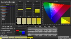 Calma: Saturazione del colore