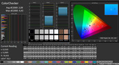 CalMAN: ColorChecker (calibrato)