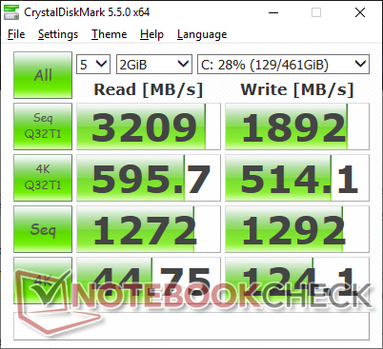 CDM 5.5