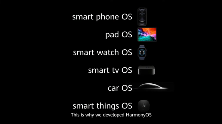 Huawei ha incluso un iPhone, Apple Watch e una TV Apple nella sua presentazione HarmonyOS. (Fonte: Huawei)