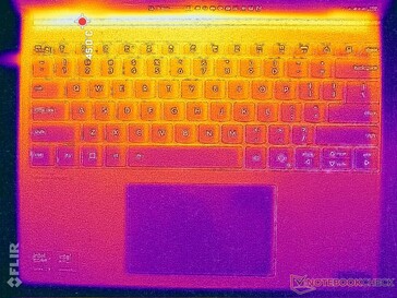 Stress Prime95+FurMark (copertura C)