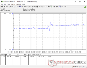 Lo schermo è impostato su 120 Hz da 0 a 60 e 480 Hz da 70 in poi. Il salto da 120 Hz a 480 Hz richiede quasi 11 W di potenza in più