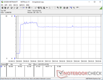 Prime95+FurMark hanno iniziato a stressare al 10s mark