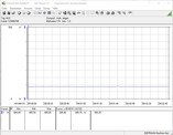 Consumo energetico del sistema di prova (a riposo)