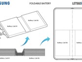 La batteria pieghevole di Samsung denominata WIPO (Image Source: letsgodigital)