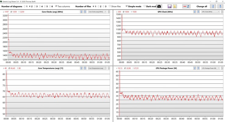 Test di stress dei dati CPU/iGPU