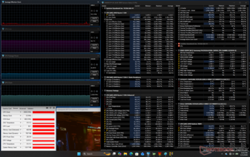 Stress da Cyberpunk 2077