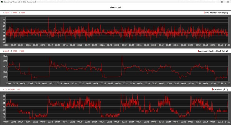 Test di stress del Geekom GeekBook M16