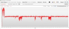 Consumo di potenza della CPU