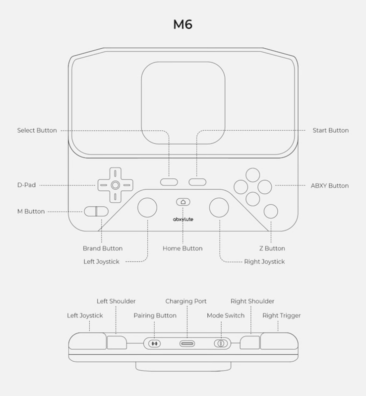 Layout del controller Abxylute M6.