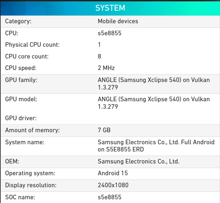 Specifiche di Exynos 1580 (fonte: Powerboard)
