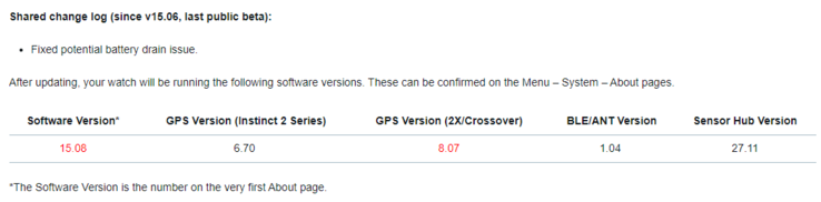 Il registro delle modifiche per la versione Beta 15.08 di Garmin per gli smartwatch della serie Instinct 2. (Fonte: Garmin)