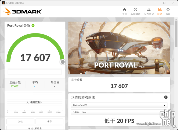 Nvidia GeForce RTX 4080 3D Mark Port Royal (immagine via Chiphell)