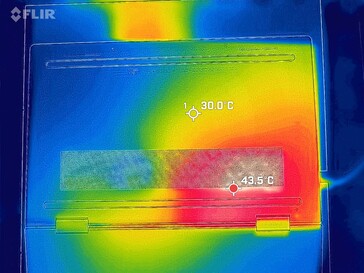 Sistema in stress test (in basso)