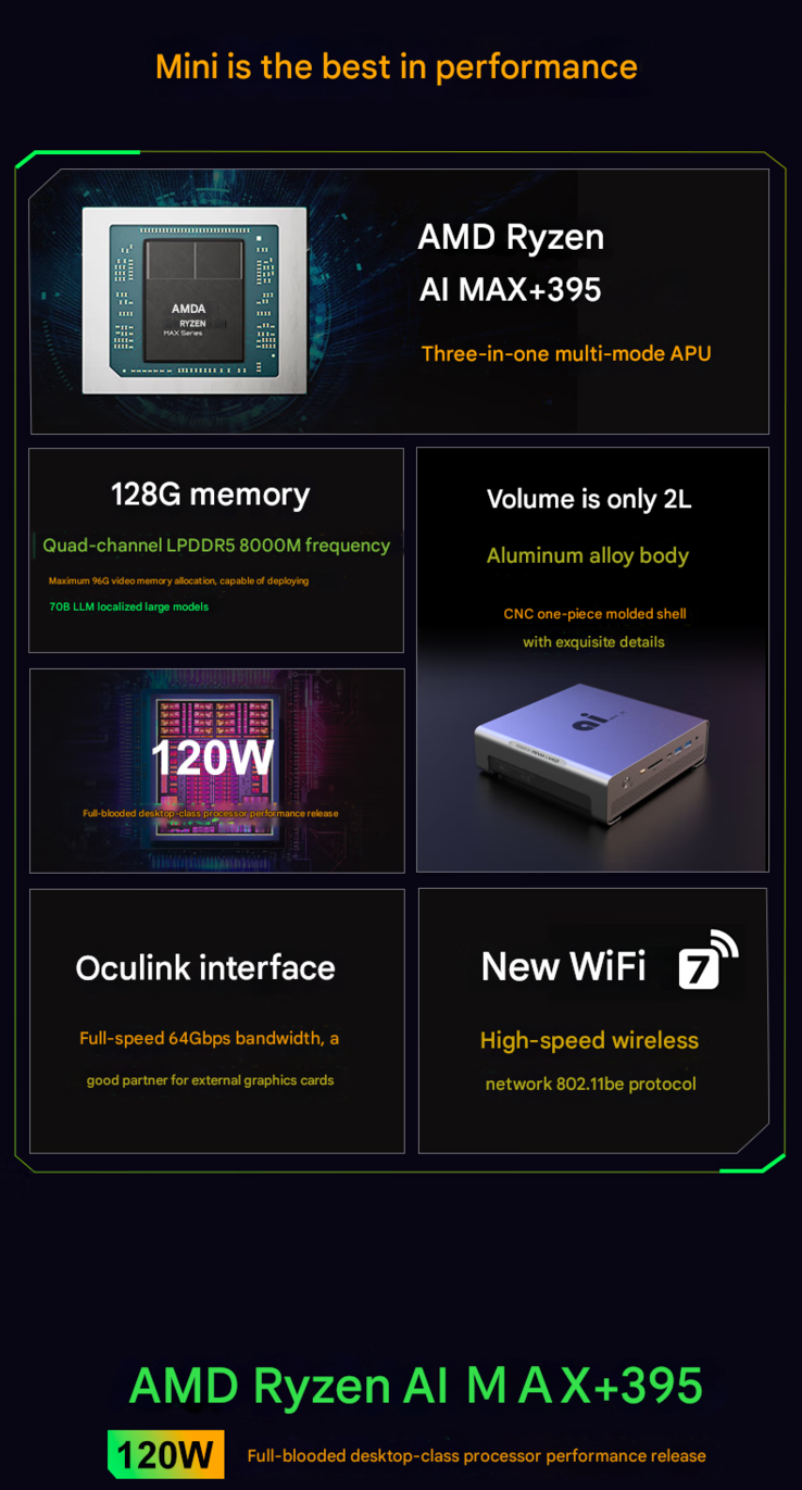 I punti salienti del mini PC (Fonte: FEVM - traduzione automatica)