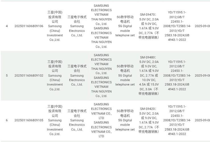 Il potenziale di ricarica rapida della famiglia Samsung Galaxy S26 è stato certificato da CQC-Zertifizierung nel contesto classico.