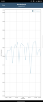 Test della batteria GFXBench: Manhattan (OpenGL ES 3.1)