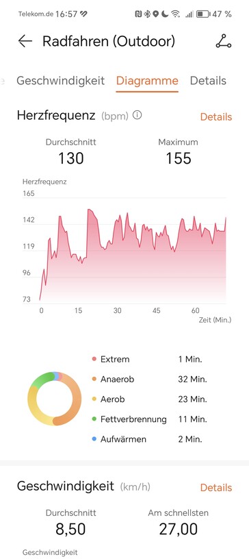 Misurazione della frequenza cardiaca con l'Huawei Watch Fit 3