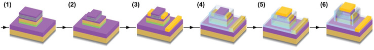 Intricate strutture di semiconduttori composti (Fonte: Lancaster University)