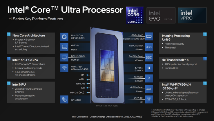 Panoramica di Core Ultra/Meteor Lake-H (fonte: Intel)