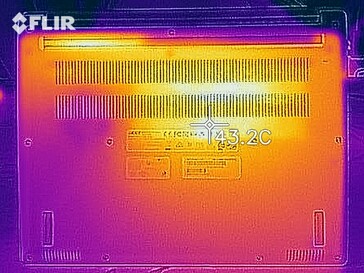 Sviluppo del calore lato inferiore (sotto stress)