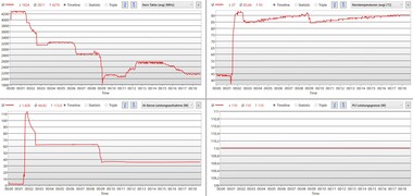 Quando si raggiunge la temperatura critica di 93 °C (~199 °F), il consumo di energia viene gradualmente ridotto.