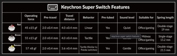 Tabella delle specifiche dell'interruttore Keychron Super