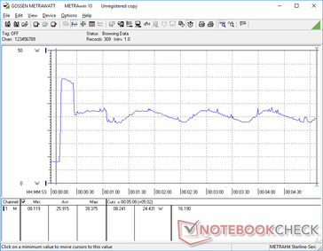 Prime95+FurMark iniziati a 10s. Il comportamento rispecchia le nostre osservazioni della frequenza di clock dello Stress Test di cui sopra