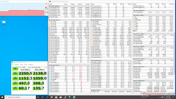 Stress CDM 6