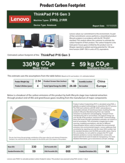 Sostenibilità (fonte: Lenovo)