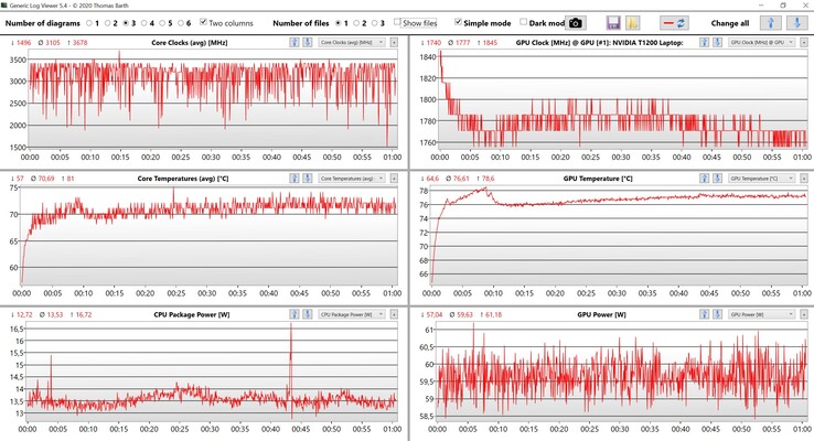 Dati della CPU e della GPU Witcher 3